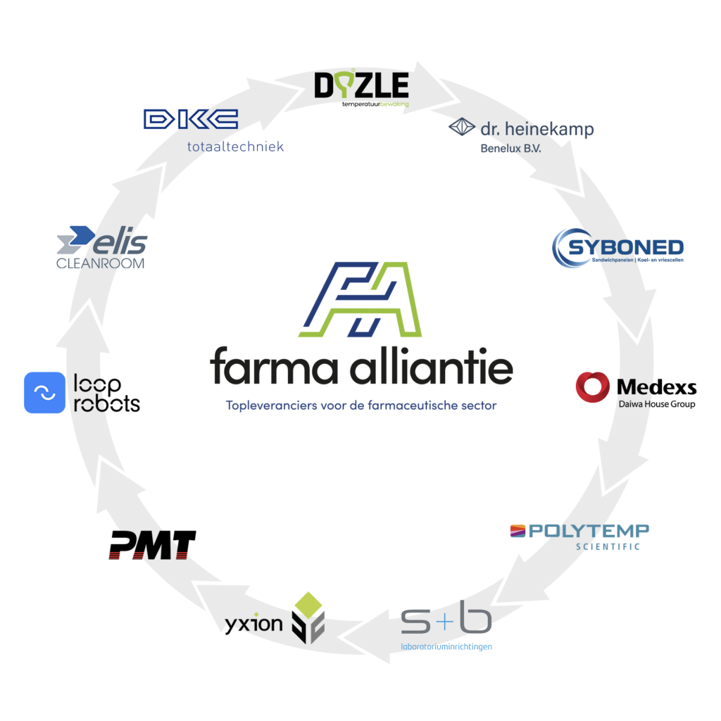 Farma Alliantie partner ring - deelnemende bedrijven